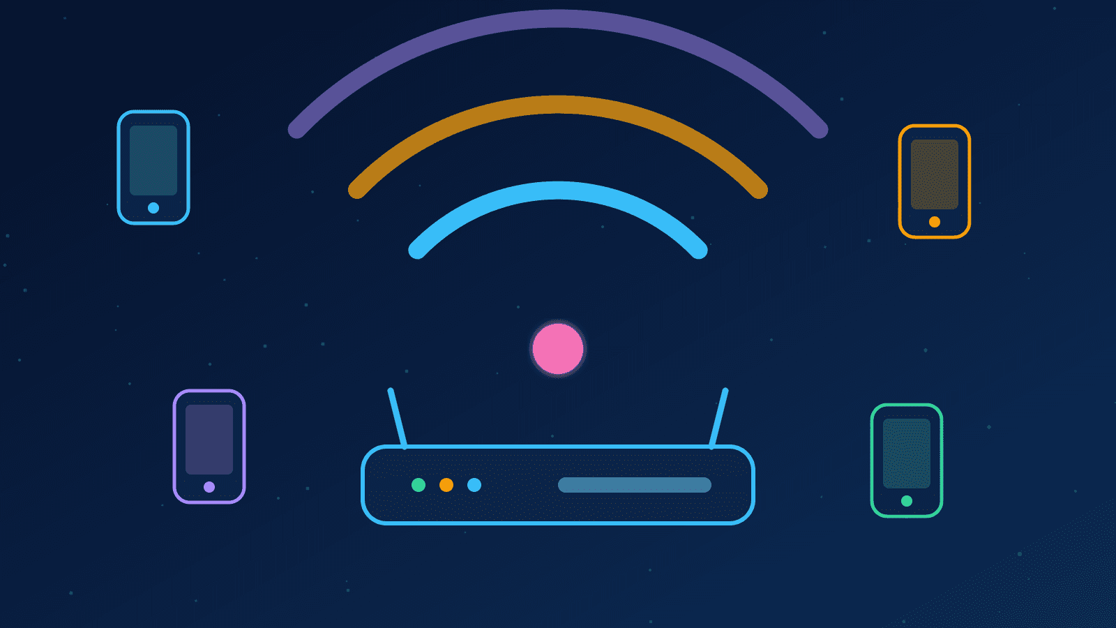 Ilustração de um roteador emitindo três arcos de sinal de cores diferentes para vários aparelhos, representando as faixas do Wi-Fi