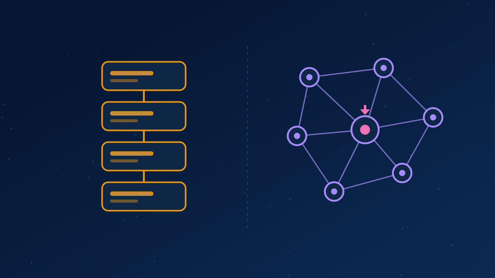 Ilustração de uma cadeia linear de blocos ao lado de uma malha de nós conectados, representando duas redes blockchain diferentes