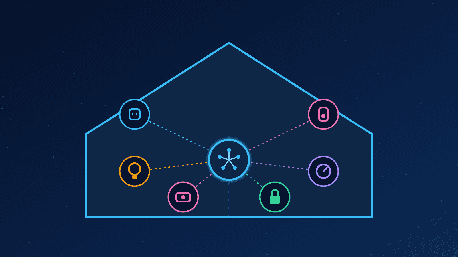 Ilustração de uma casa com dispositivos inteligentes ligados a uma central, representando a casa inteligente e o IoT