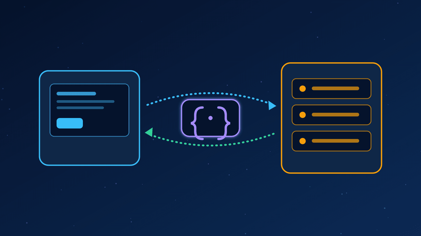 Ilustração de um cliente e um servidor trocando requisição e resposta por meio de uma API