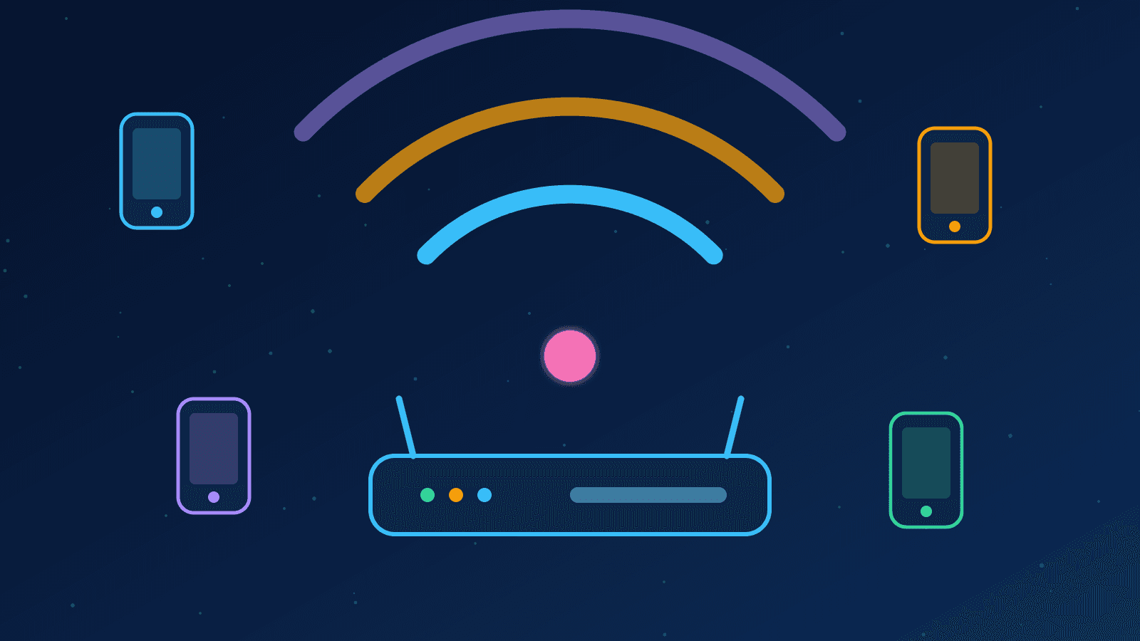 Ilustração de um roteador emitindo três arcos de sinal de cores diferentes para vários aparelhos, representando as faixas do Wi-Fi