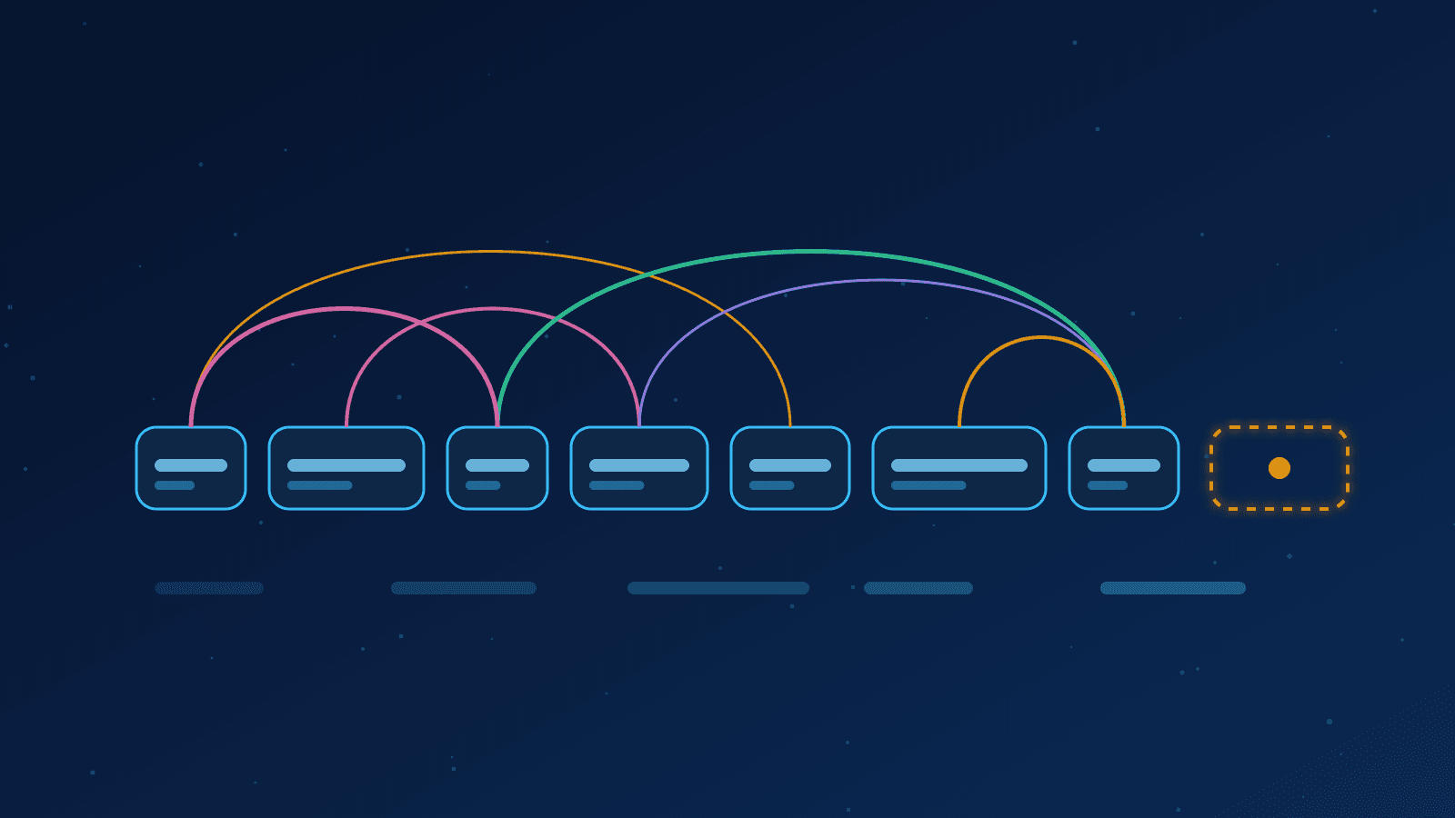 Ilustração de uma sequência de tokens de texto ligados por arcos de atenção, representando um modelo de linguagem