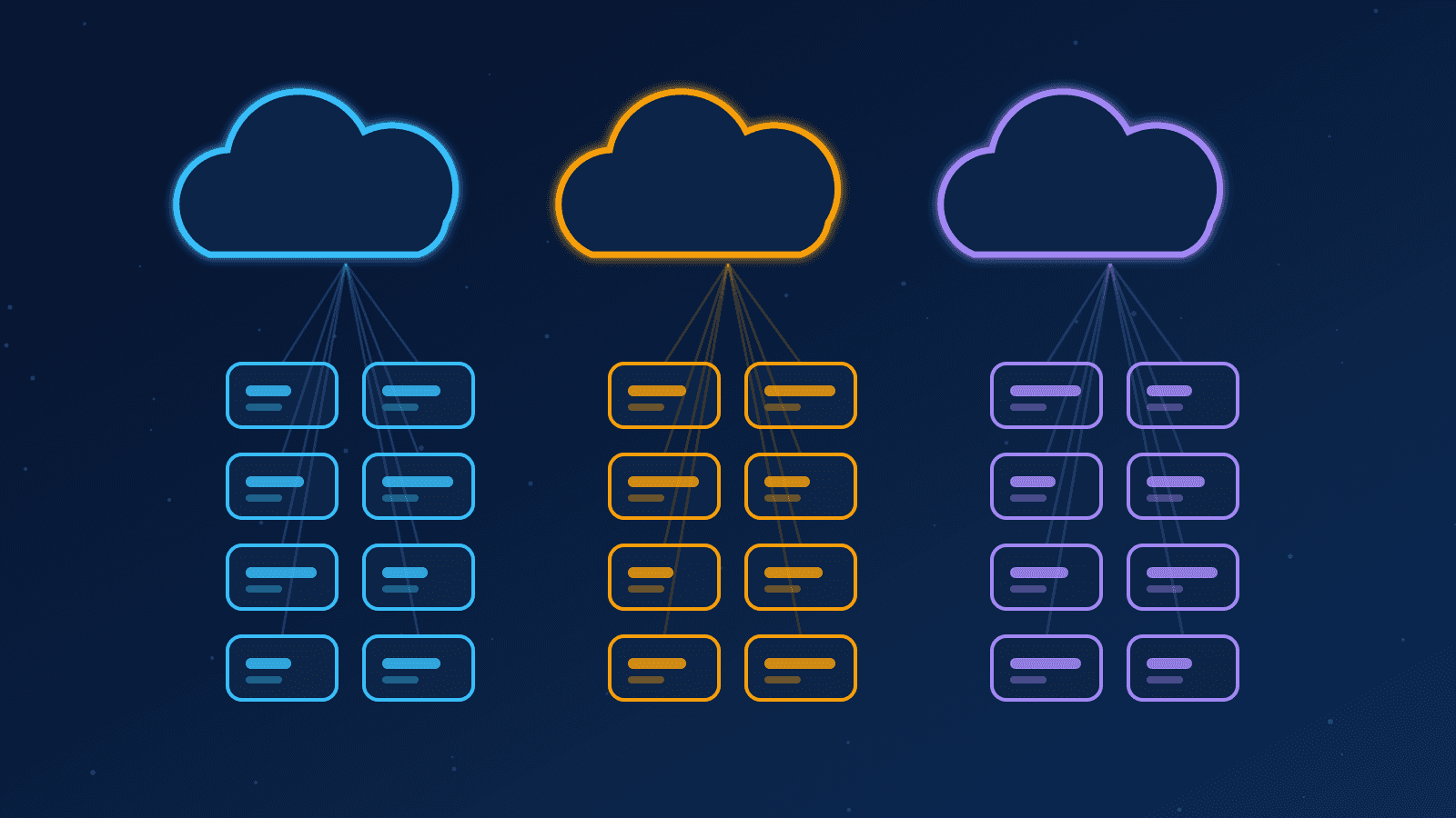 Ilustração de três nuvens de cores diferentes, cada uma ligada aos mesmos tipos de serviço, representando a comparação entre provedores de nuvem