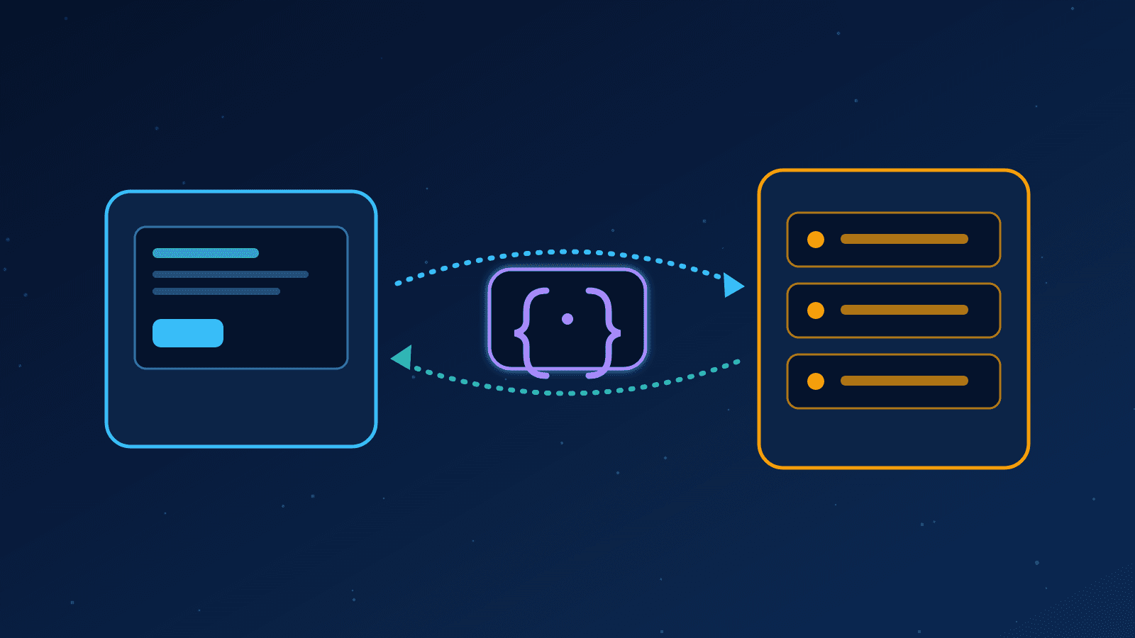 Ilustração de um cliente e um servidor trocando requisição e resposta por meio de uma API