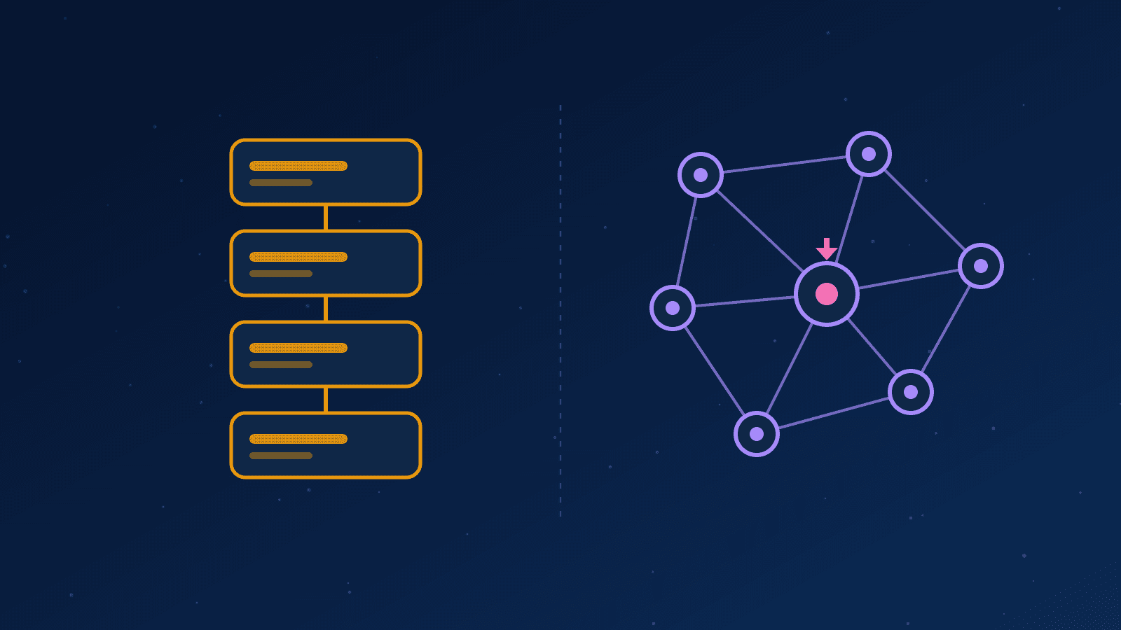 Ilustração de uma cadeia linear de blocos ao lado de uma malha de nós conectados, representando duas redes blockchain diferentes