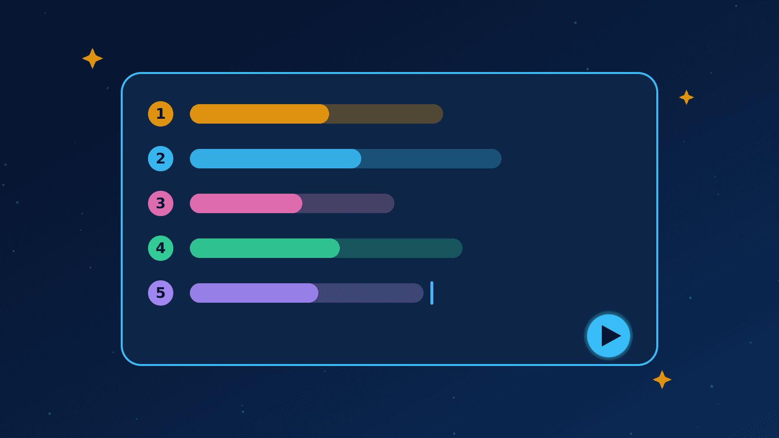 Ilustração de uma caixa de entrada com cinco blocos numerados, representando a estrutura de um prompt