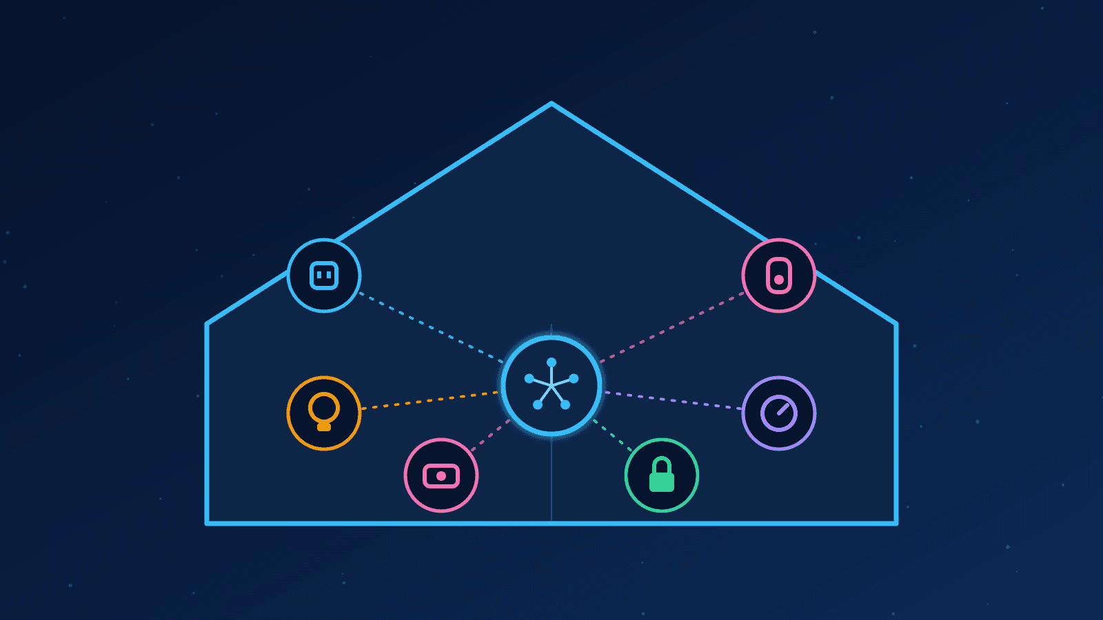 Ilustração de uma casa com dispositivos inteligentes ligados a uma central, representando a casa inteligente e o IoT