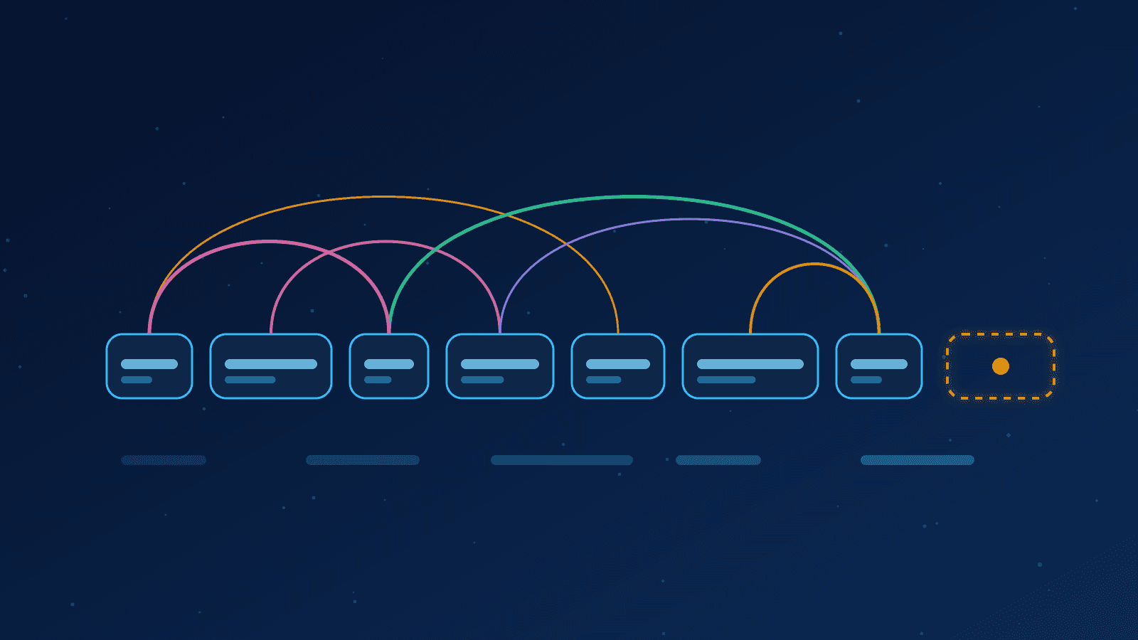 Ilustração de uma sequência de tokens de texto ligados por arcos de atenção, representando um modelo de linguagem